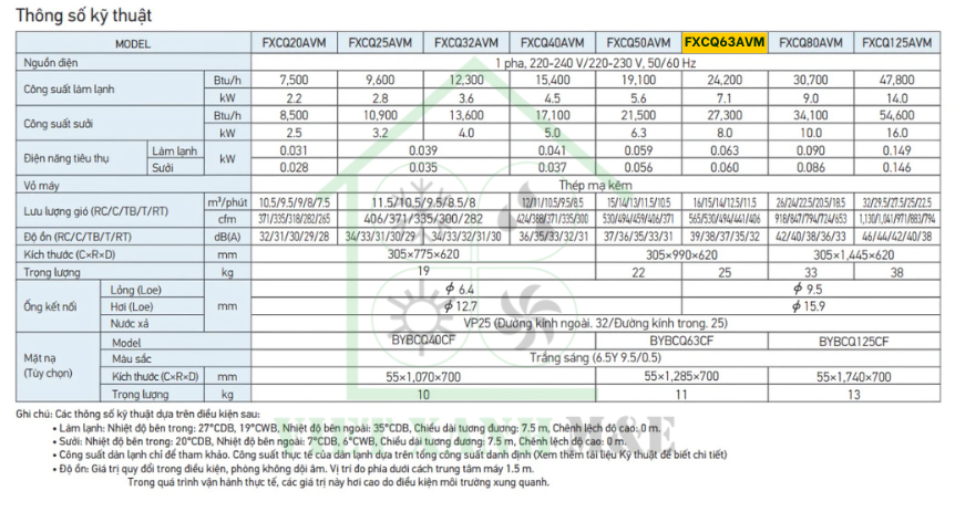 fxcq63avm-dan-lanh-may-lanh-trung-tam-vrv-daikin-cassette-am-tran-2-huong-thoi-thong-so-ky-thuat