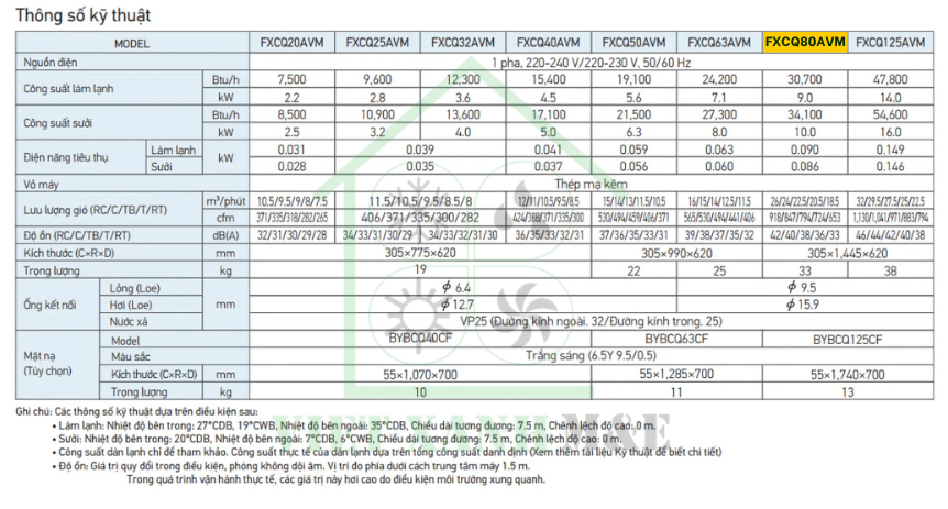 fxcq63avm-dan-lanh-may-lanh-trung-tam-vrv-daikin-cassette-am-tran-2-huong-thoi-thong-so-ky-thuat