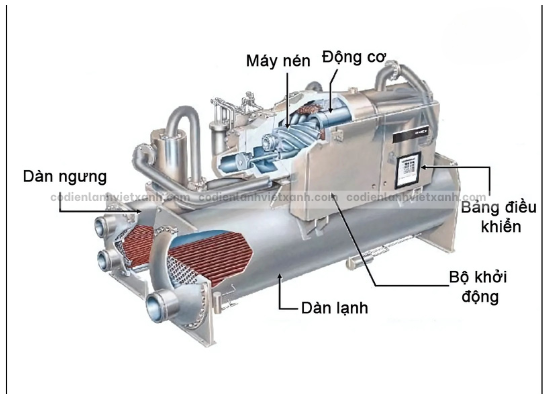 lap-dat-he-thong-chiller-cho-cong-trinh-lon