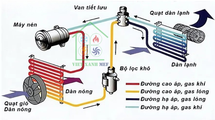 lap-dat-he-thong-chiller-cho-cong-trinh-lon