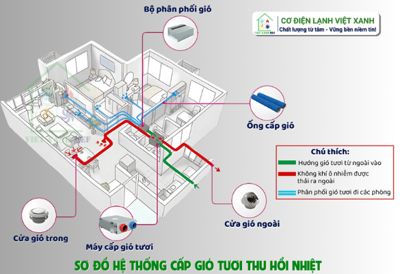 may-cap-gio-tuoi-thu-hoi-nhiet