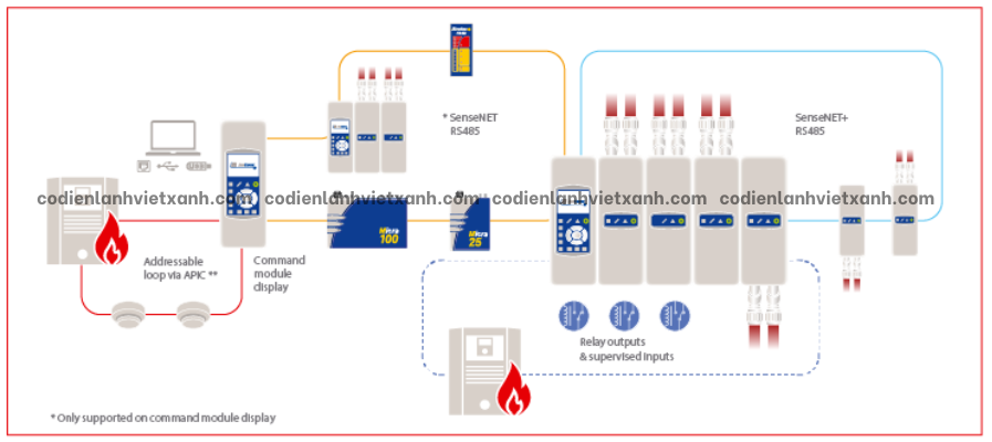 nguyen-ly-hoat-dong-cua-he-thong-canh-bao-chay-som