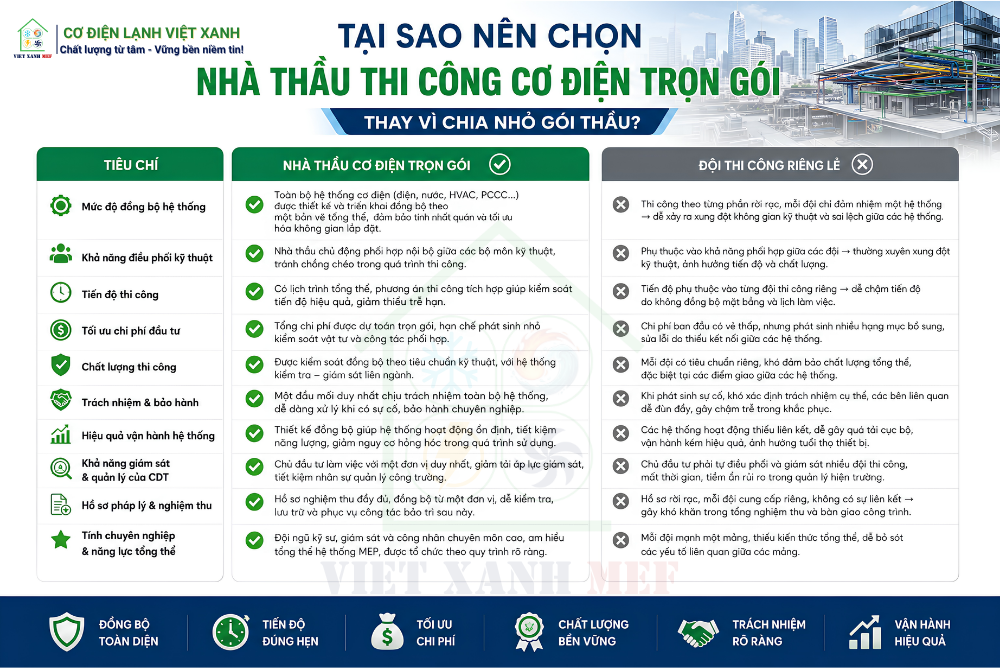 nha-thau-co-dien-tron-goi-viet-xanh-mef