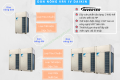 Máy lạnh trung tâm Daikin VRV IV inverter