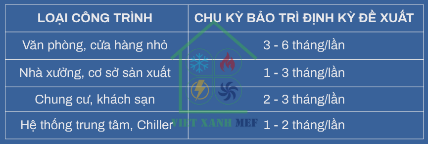 lich-bao-tri-may-lanh-dinh-ky-chuyen-nghiep-tai-tp-hcm