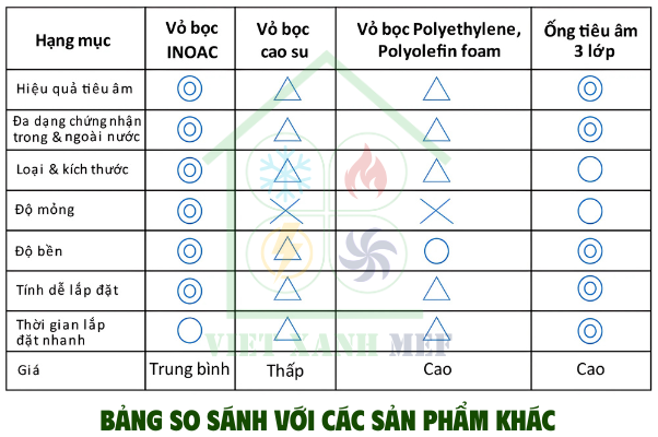 so-sanh-boc-tieu-am-inoac-voi-cac-san-pham-khac