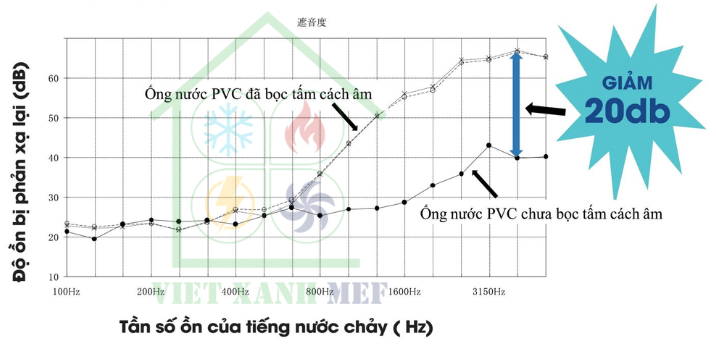 tam-boc-tieu-am-inoac-boc-tieu-am-ong-nuoc-3