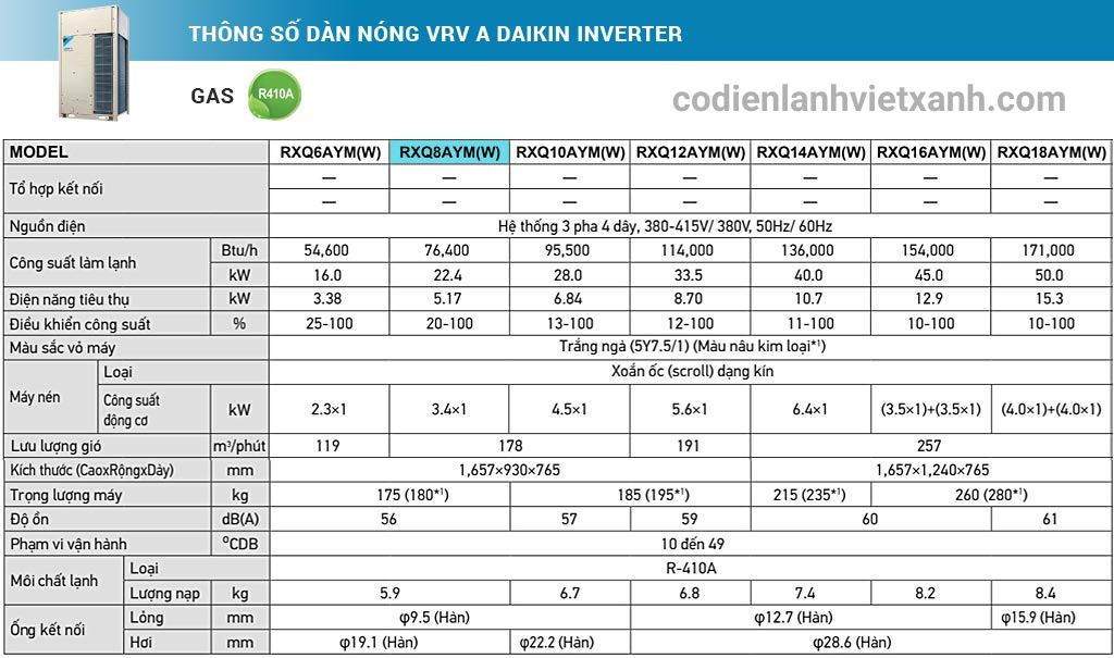 thong-so-dan-nong-may-lanh-trung-tam-vrv-a-daikin-inverter-8hp-rxq8aym