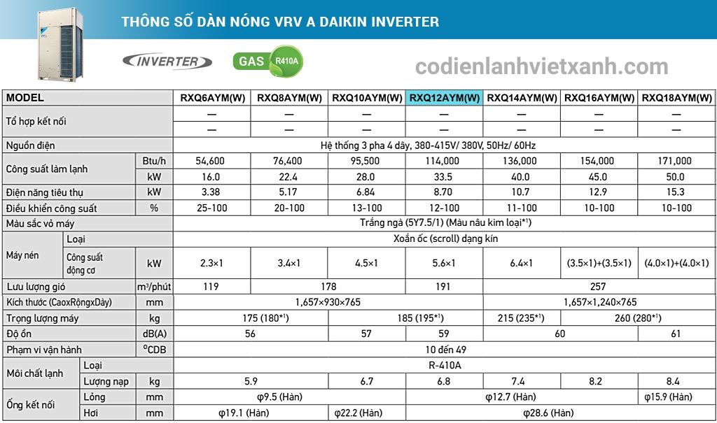 thong-so-dan-nong-vrv-a-daikin-inverter-12hp-rxq12aymw