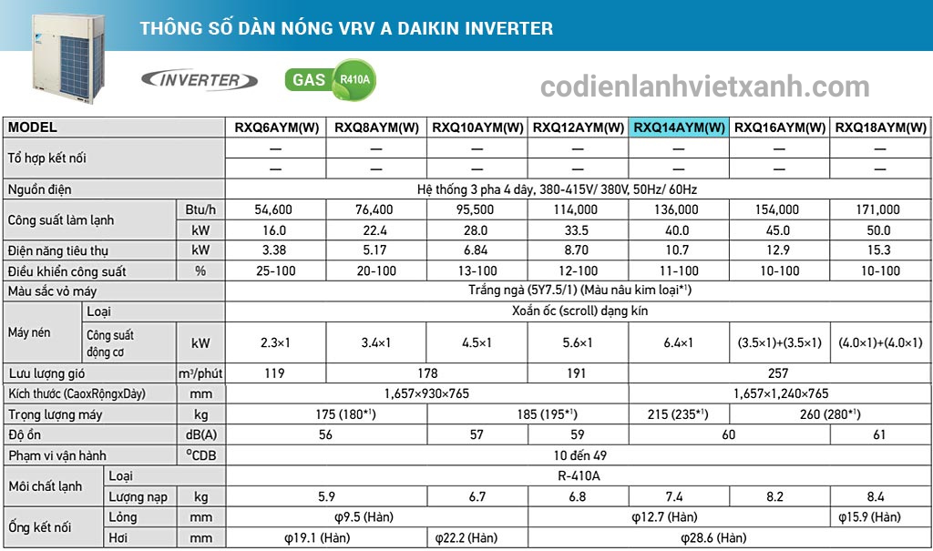 thong-so-dan-nong-vrv-a-daikin-inverter-14hp-rxq14aymw