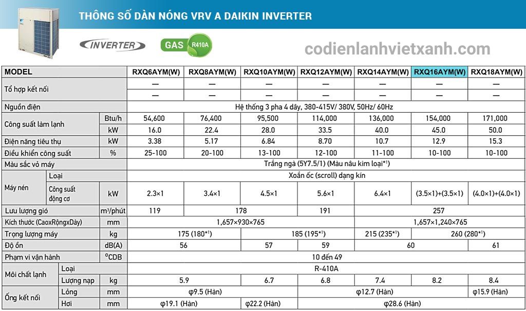 thong-so-dan-nong-vrv-a-daikin-inverter-16hp-rxq16aymw
