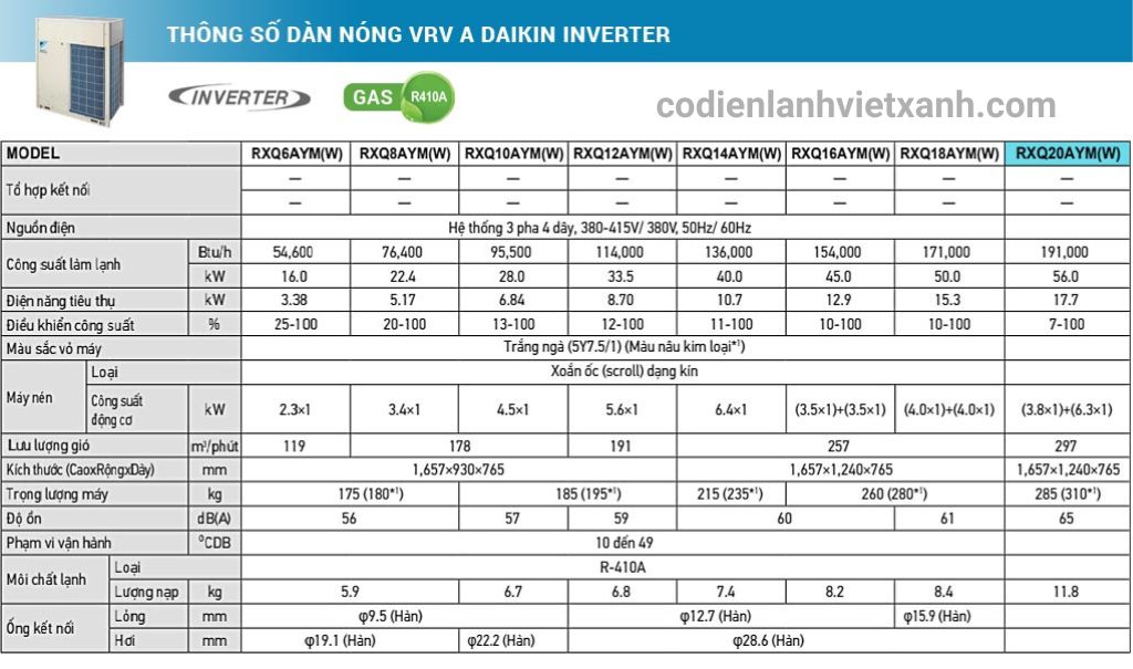 thong-so-dan-nong-vrv-a-daikin-inverter-20hp-rxq20aymw