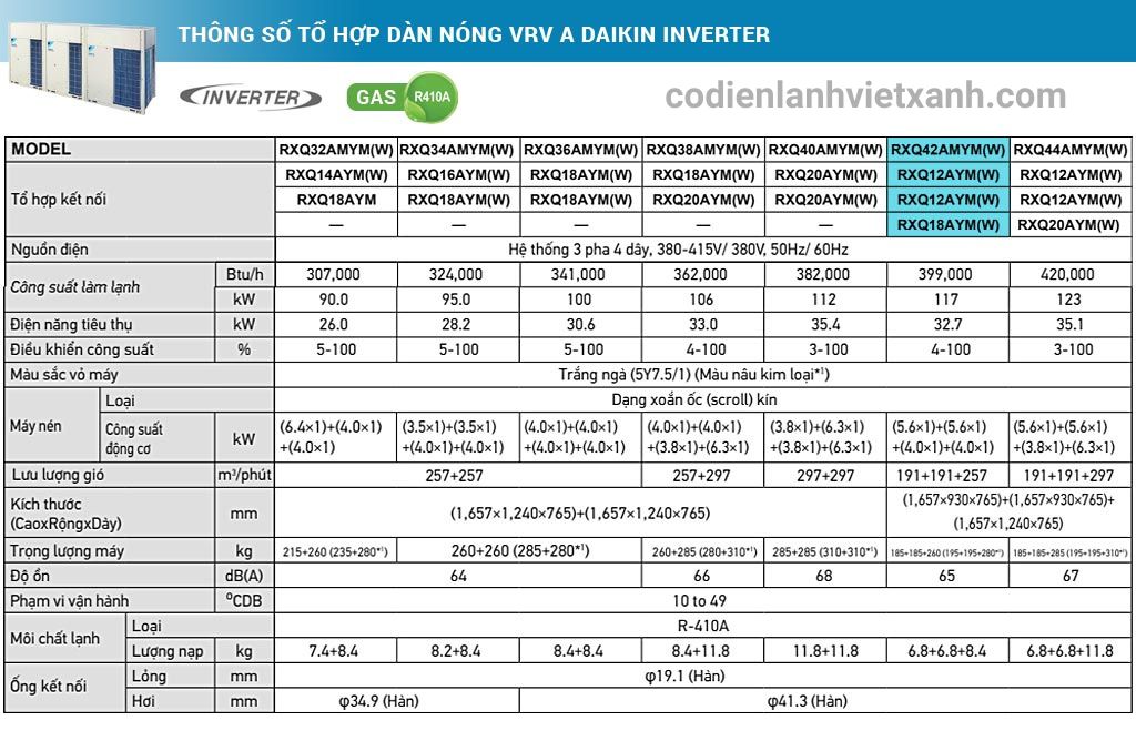 thong-so-ky-thuat-to-hop-dan-nong-may-lanh-trung-tam-vrv-a-daikin-inverter-42hp-rxq42amymw-rxq20aym-rxq20aym-rxq18aym