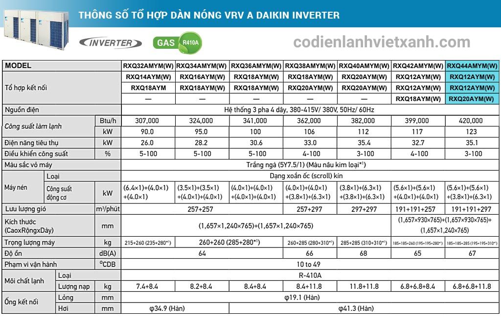 thong-so-ky-thuat-to-hop-dan-nong-may-lanh-trung-tam-vrv-a-daikin-inverter-44hp-rxq44amymw-rxq12aym-rxq12aym-rxq20aym