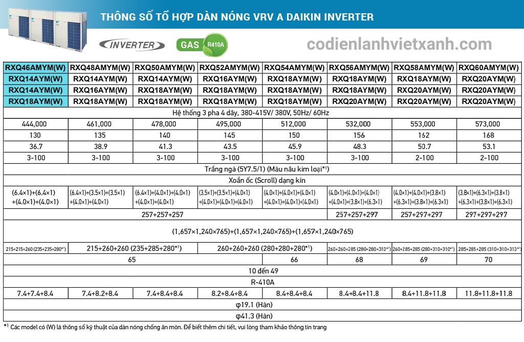 thong-so-ky-thuat-to-hop-dan-nong-may-lanh-trung-tam-vrv-a-daikin-inverter-46hp-rxq46amymw-rxq14aym-rxq14aym-rxq18aym