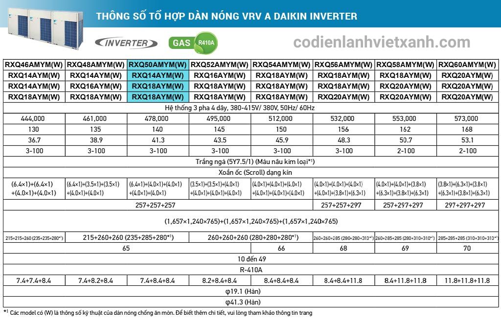 thong-so-ky-thuat-to-hop-dan-nong-may-lanh-trung-tam-vrv-a-daikin-inverter-50hp-rxq50amymw-rxq14aym-rxq18aym-rxq18aym
