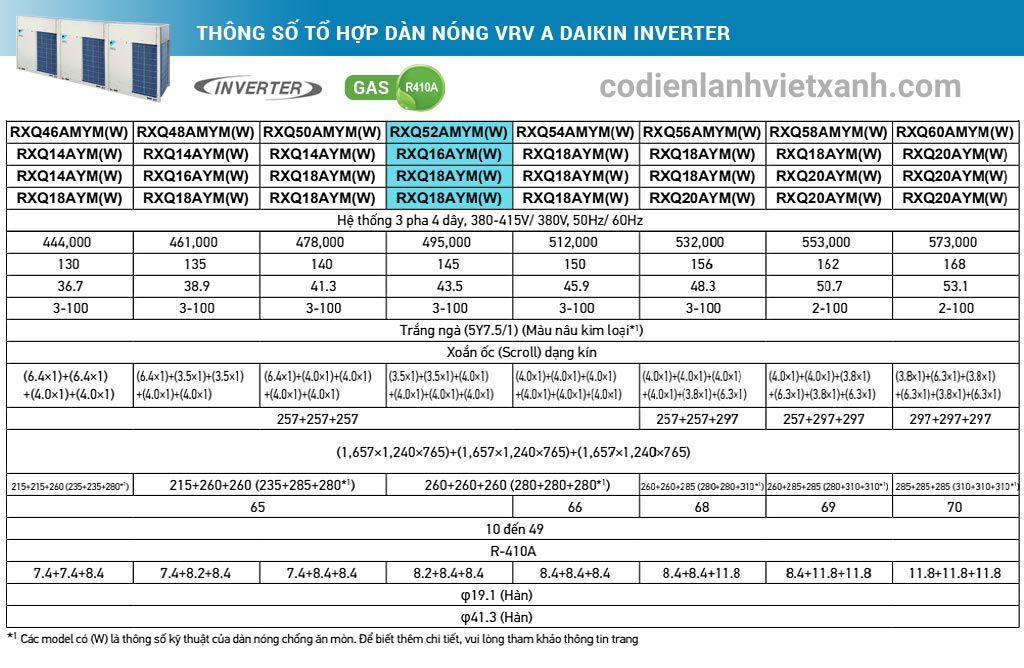 thong-so-ky-thuat-to-hop-dan-nong-may-lanh-trung-tam-vrv-a-daikin-inverter-52hp-rxq52amymw-rxq16aym-rxq18aym-rxq18aym