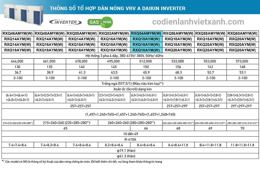 thong-so-ky-thuat-to-hop-dan-nong-may-lanh-trung-tam-vrv-a-daikin-inverter-54hp-rxq54amymw-rxq18aym-rxq18aym-rxq18aym