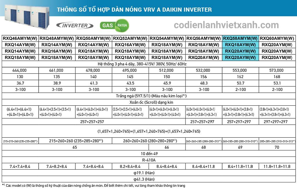 thong-so-ky-thuat-to-hop-dan-nong-may-lanh-trung-tam-vrv-a-daikin-inverter-58hp-rxq58amymw-rxq18aym-rxq20aym-rxq20aym