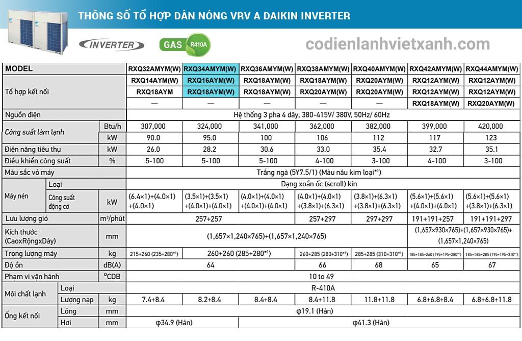 thong-so-ky-thuat-to-hop-dan-nong-vrv-a-daikin-inverter-34hp-rxq34amymw-rxq16aym-rxq18aym