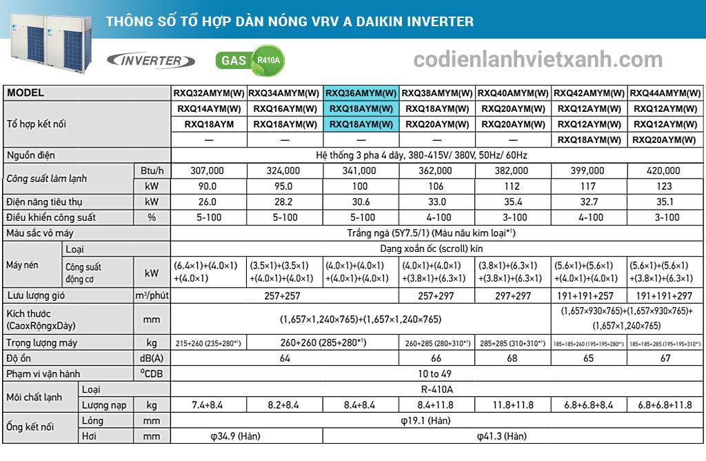 thong-so-ky-thuat-to-hop-dan-nong-vrv-a-daikin-inverter-36hp-rxq36amymw-rxq18aym-rxq18aym