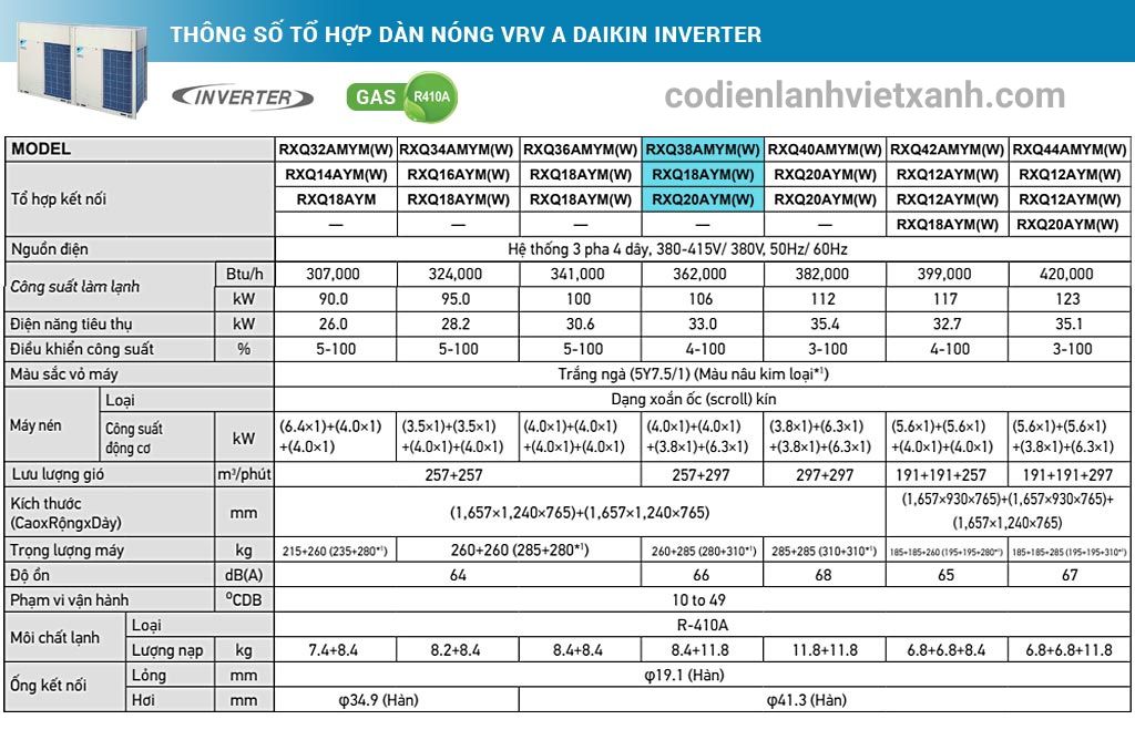 thong-so-ky-thuat-to-hop-dan-nong-vrv-a-daikin-inverter-38hp-rxq38amymw-rxq20aym-rxq18aym