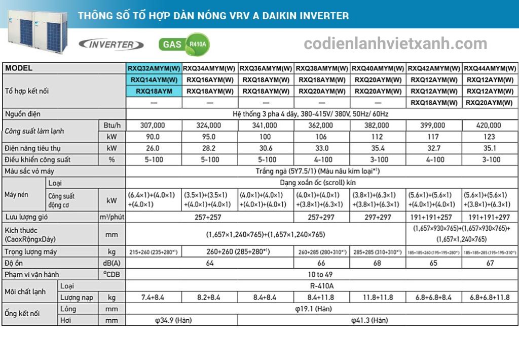 thong-so-ky-thuat-to-hop-dan-nong-vrv-a-daikin-inverter-3hp-rxq32amymw-rxq14aym-rxq18aym
