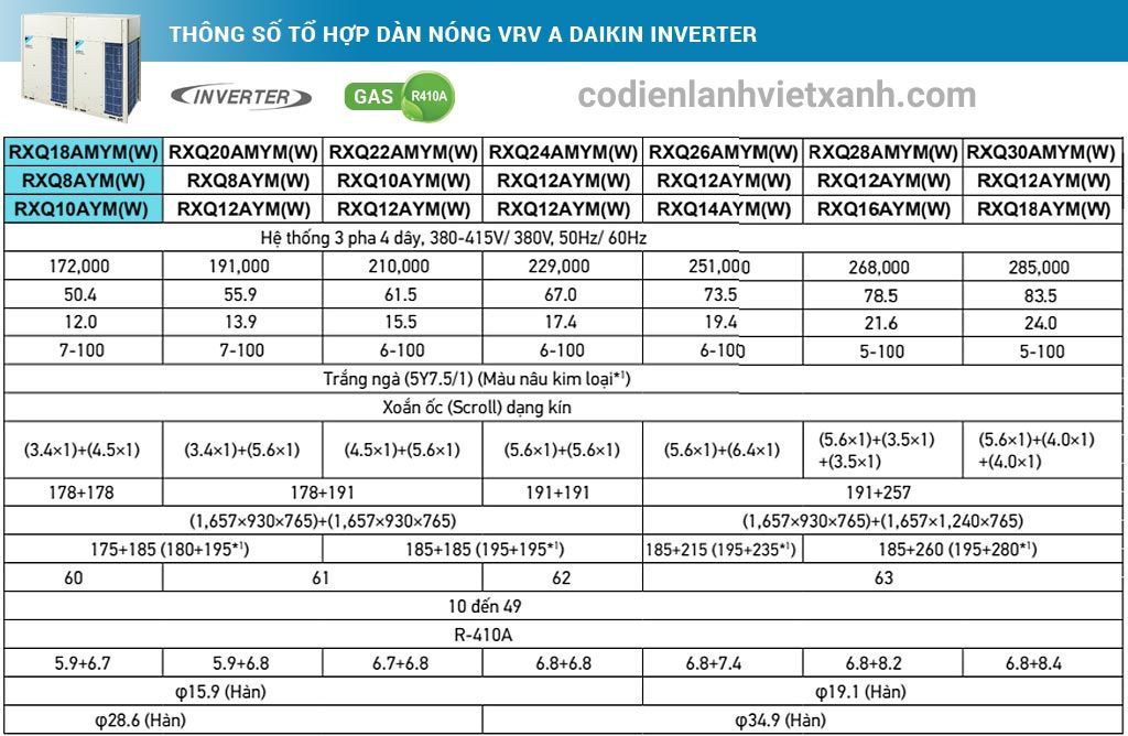 thong-so-to-hop-dan-nong-vrv-a-daikin-inverter-18hp-rxq18amymw-rxq8aym-rxq10aym