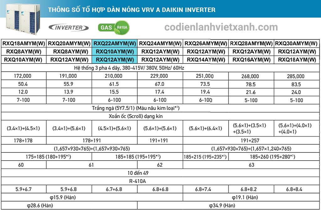 thong-so-to-hop-dan-nong-vrv-a-daikin-inverter-22hp-rxq22amymw-rxq10aym-rxq12aym%20(1)
