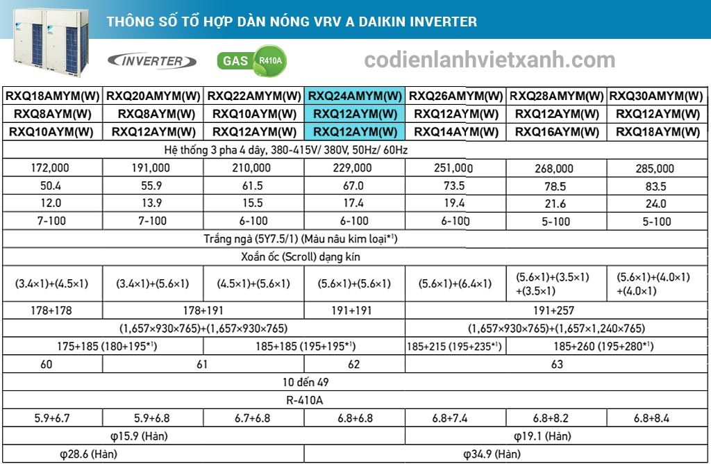 thong-so-to-hop-dan-nong-vrv-a-daikin-inverter-24hp-rxq24amymw-rxq12aym-rxq14aym