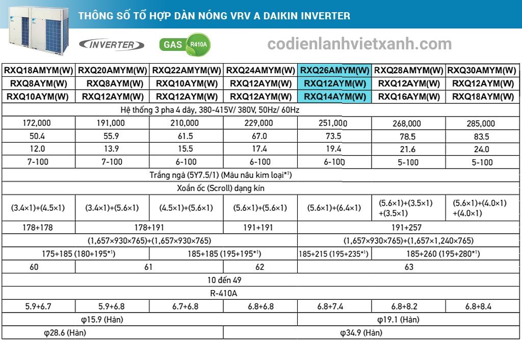 thong-so-to-hop-dan-nong-vrv-a-daikin-inverter-26hp-rxq26amymw-rxq12aym-rxq14aym