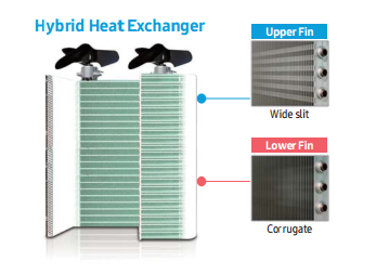 Samsung VRF DVM S sử dụng máy nén cuộn biến tần hiệu quả
